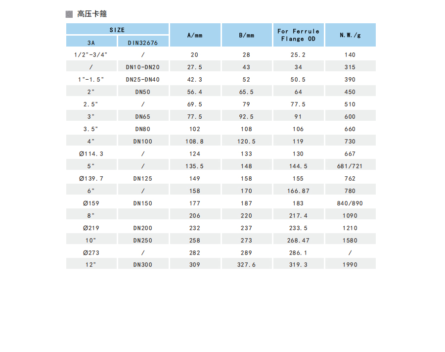 高压卡箍 c.jpg
